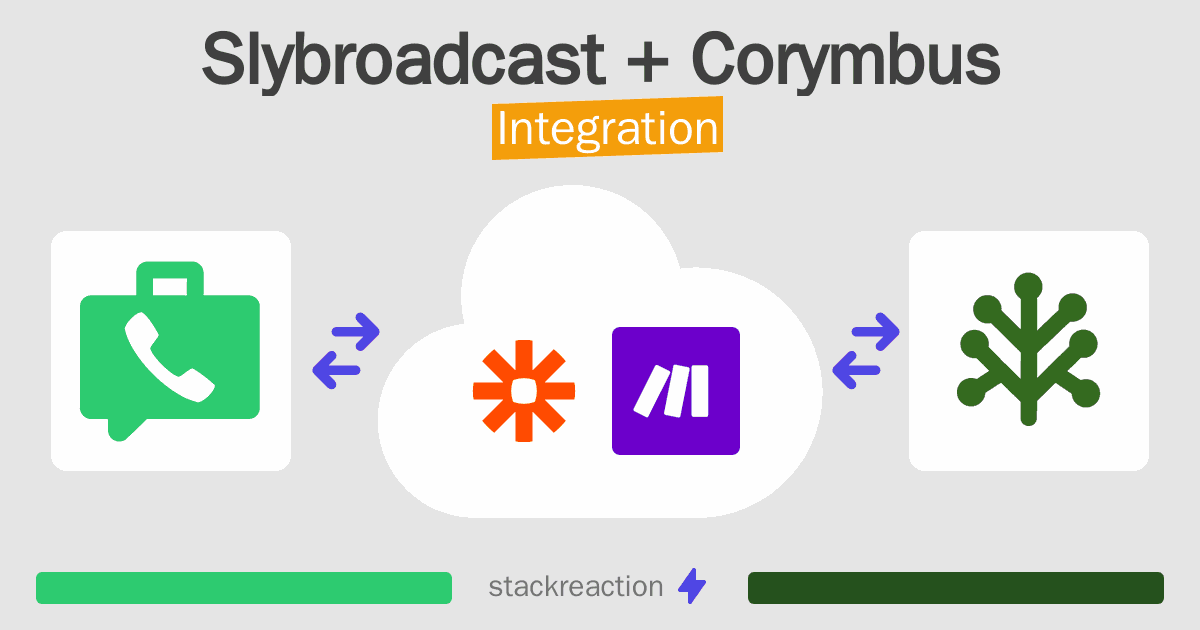 Slybroadcast and Corymbus Integration