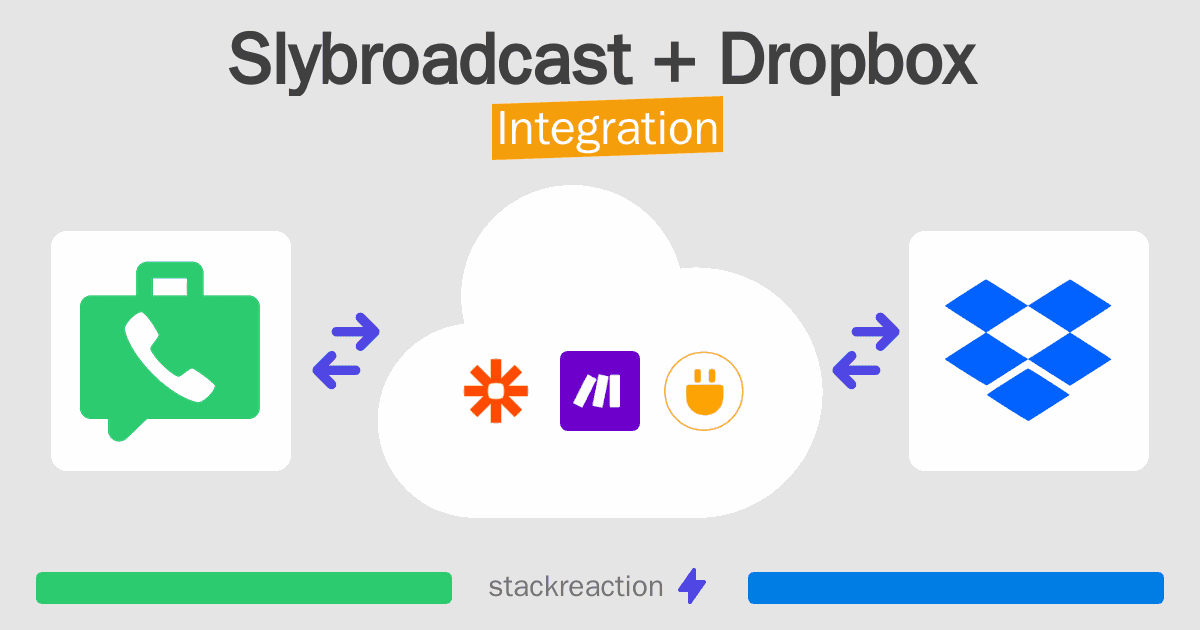 Slybroadcast and Dropbox Integration