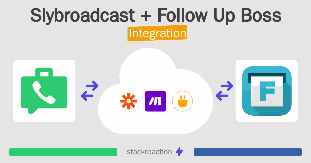 Slybroadcast and Follow Up Boss Integration