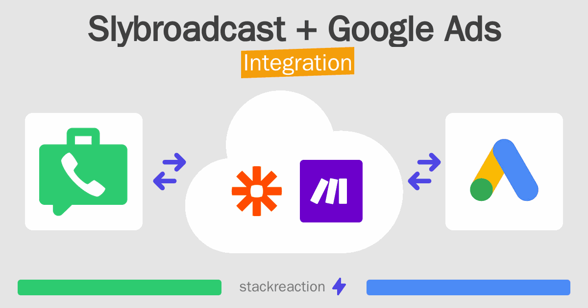 Slybroadcast and Google Ads Integration