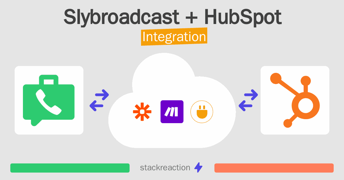 Slybroadcast and HubSpot Integration