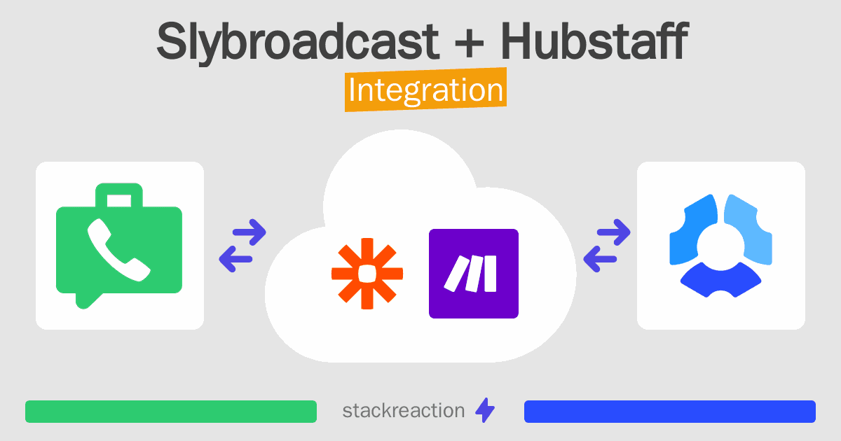 Slybroadcast and Hubstaff Integration