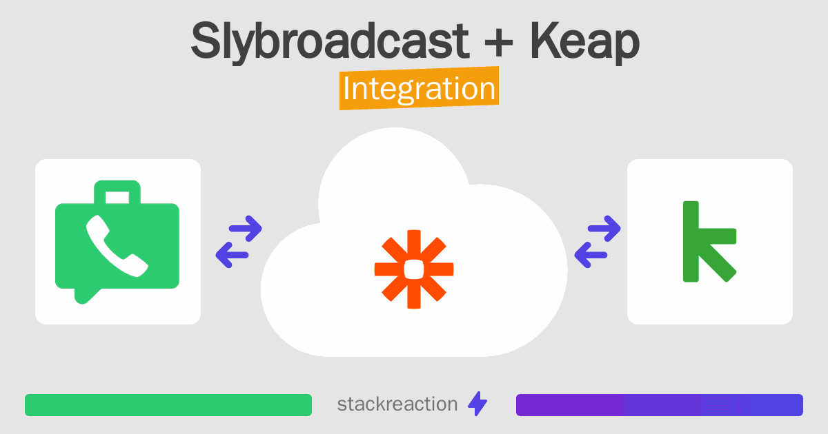 Slybroadcast and Keap Integration