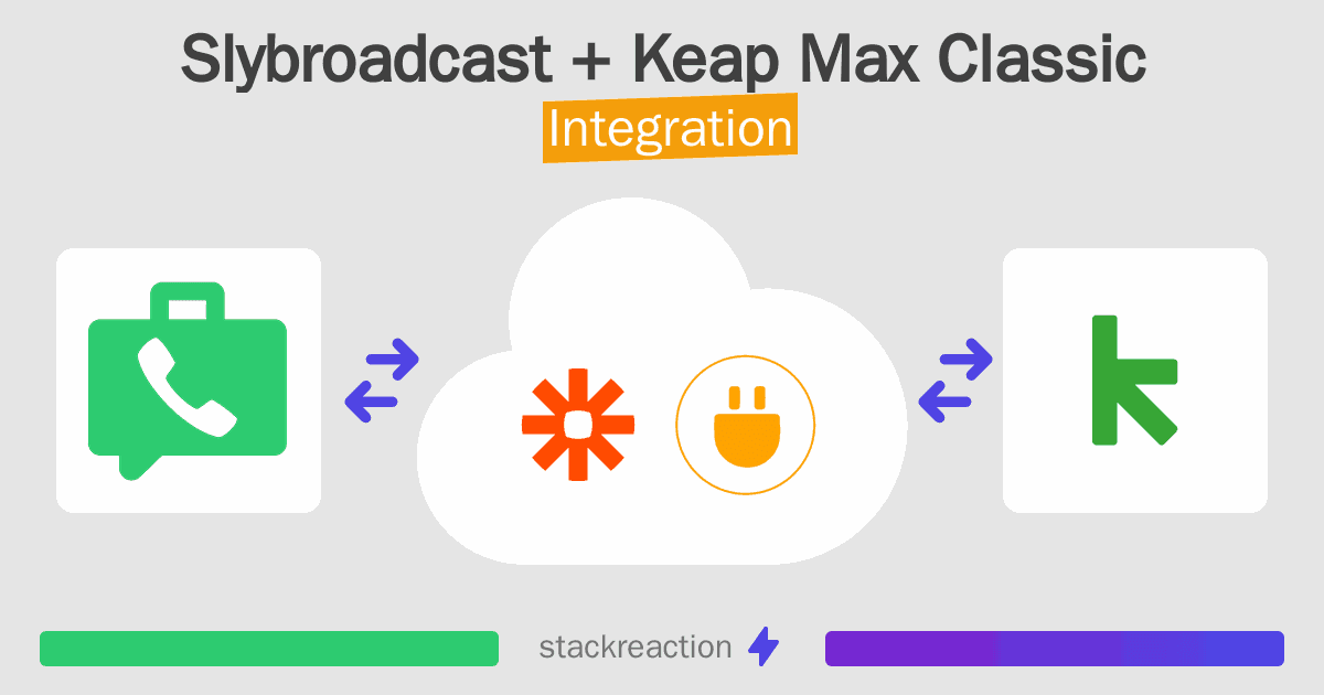 Slybroadcast and Keap Max Classic Integration