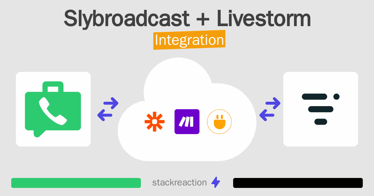 Slybroadcast and Livestorm Integration