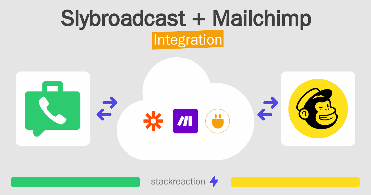 Slybroadcast and Mailchimp Integration