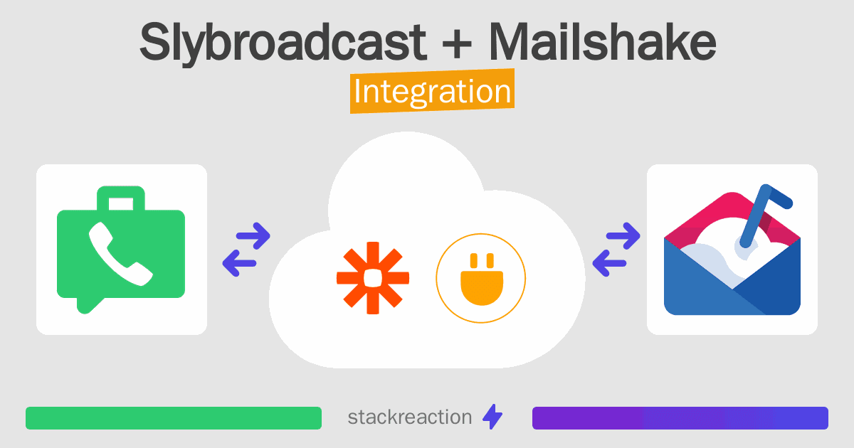 Slybroadcast and Mailshake Integration