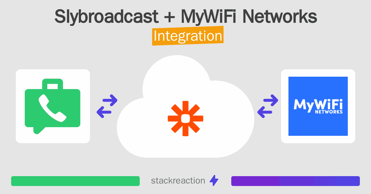 Slybroadcast and MyWiFi Networks Integration