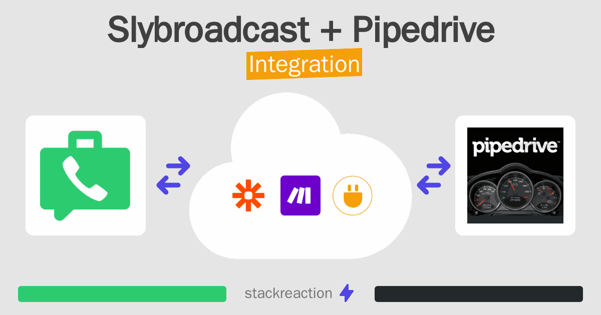 Slybroadcast and Pipedrive Integration