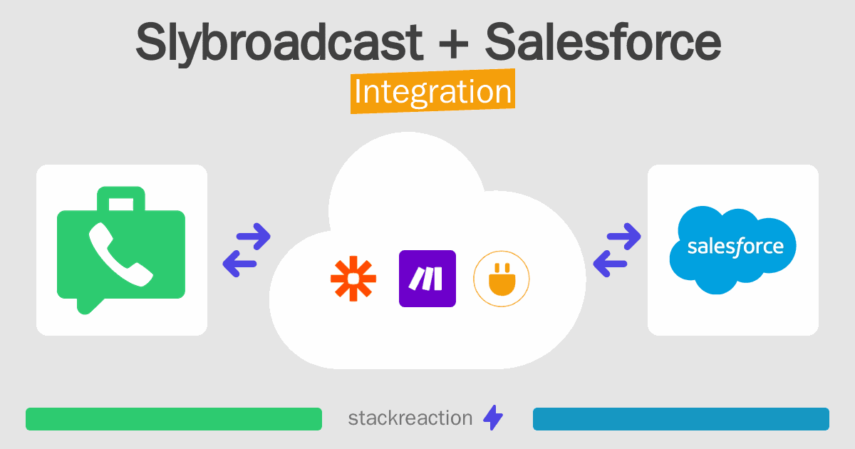 Slybroadcast and Salesforce Integration
