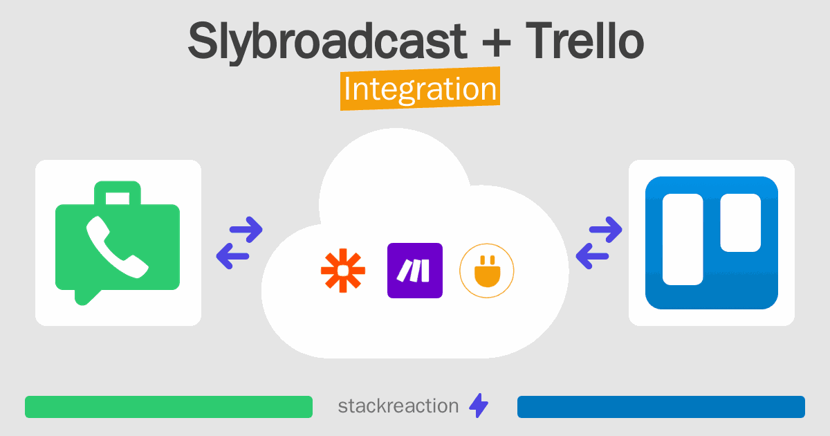 Slybroadcast and Trello Integration