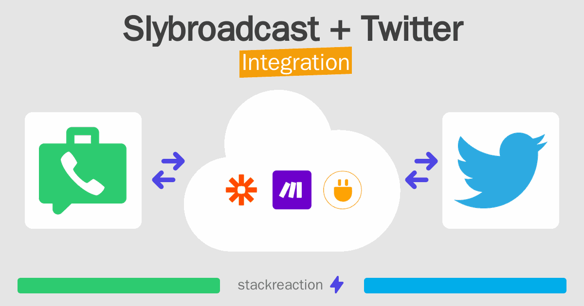 Slybroadcast and Twitter Integration