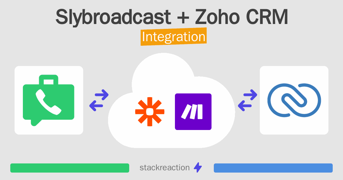Slybroadcast and Zoho CRM Integration