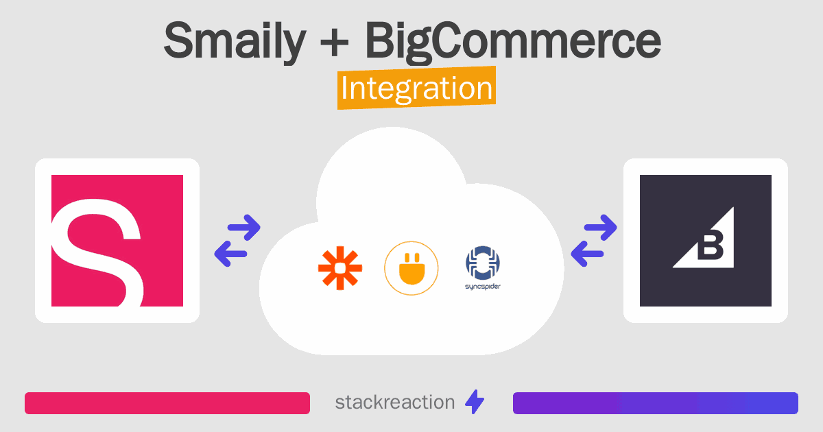 Smaily and BigCommerce Integration