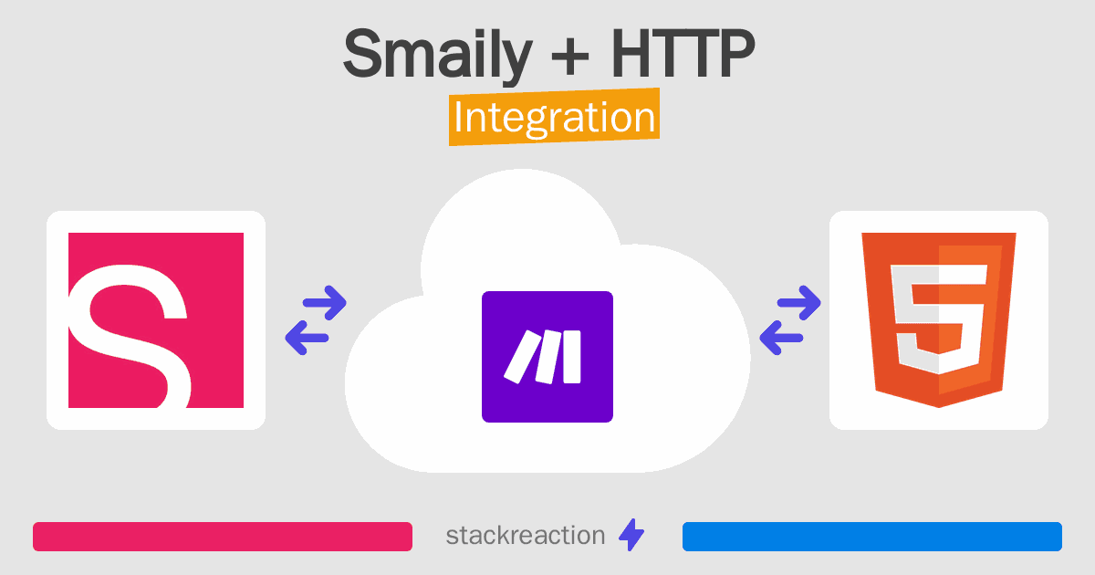 Smaily and HTTP Integration