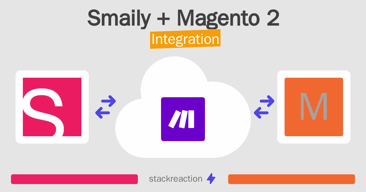 Smaily and Magento 2 Integration