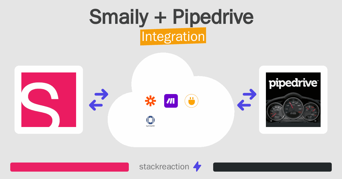 Smaily and Pipedrive Integration