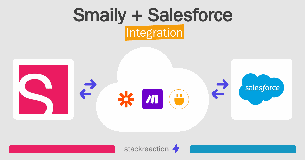 Smaily and Salesforce Integration