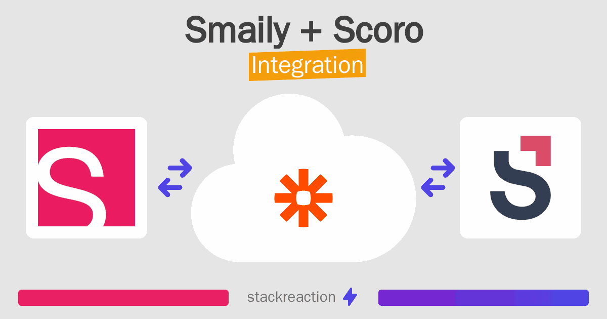 Smaily and Scoro Integration
