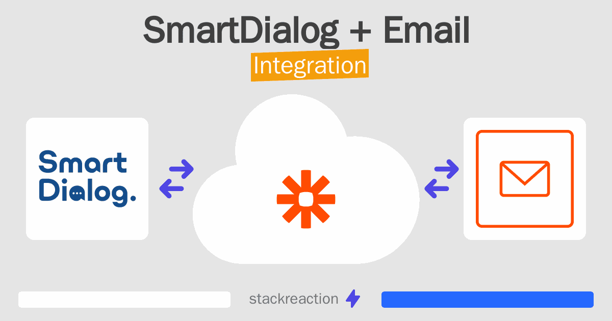 SmartDialog and Email Integration