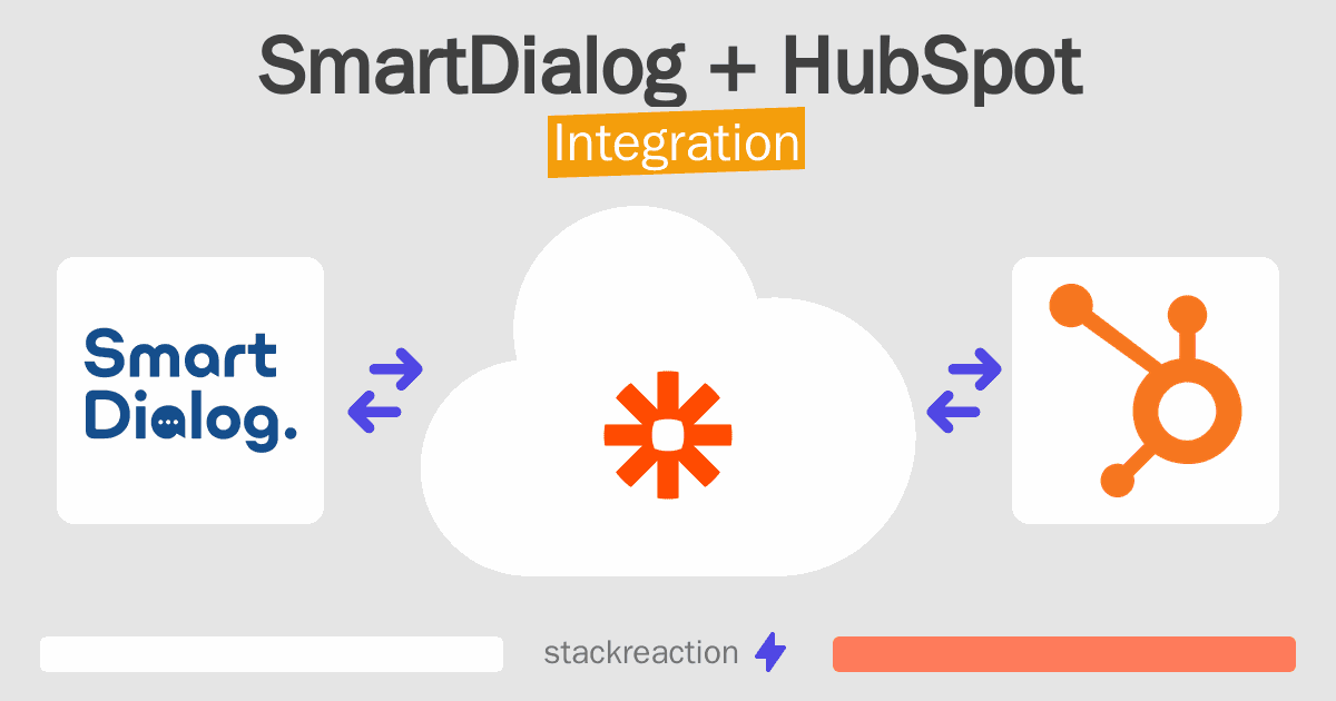 SmartDialog and HubSpot Integration