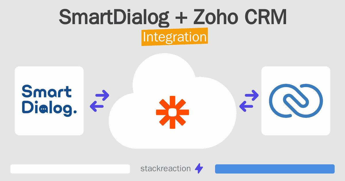 SmartDialog and Zoho CRM Integration
