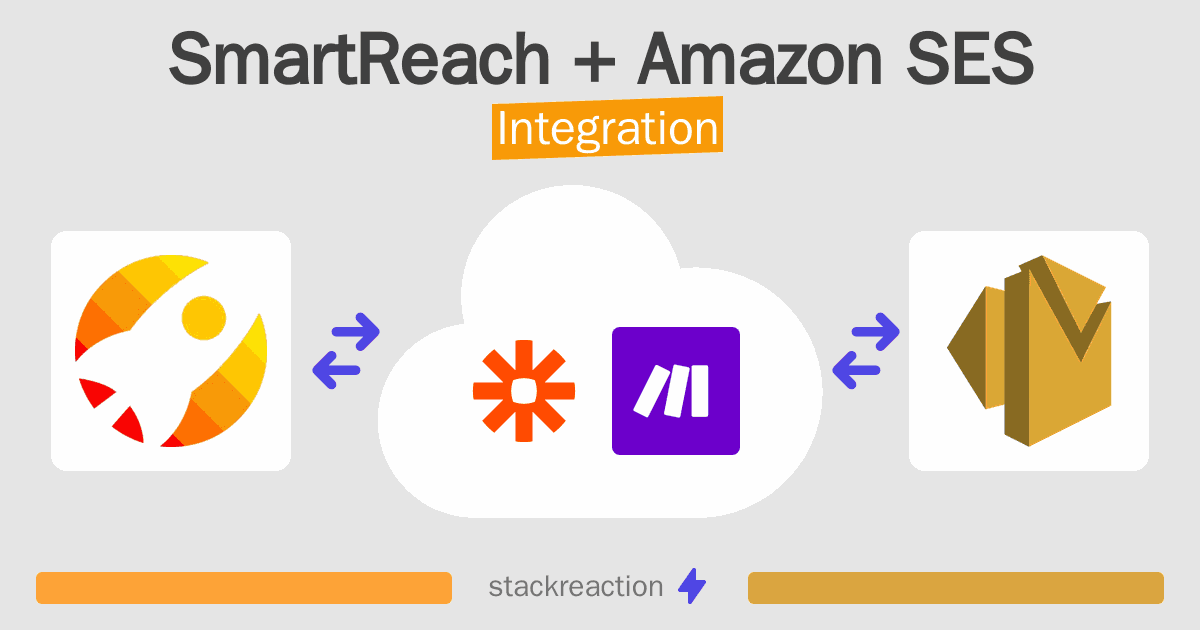 SmartReach and Amazon SES Integration
