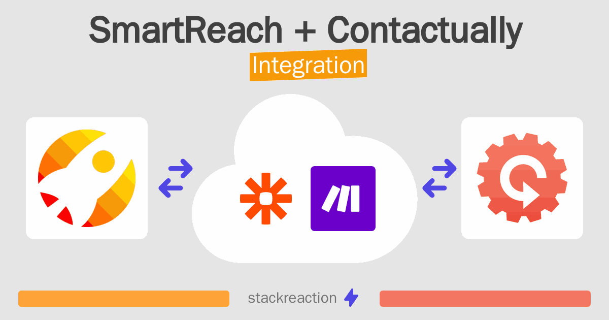 SmartReach and Contactually Integration