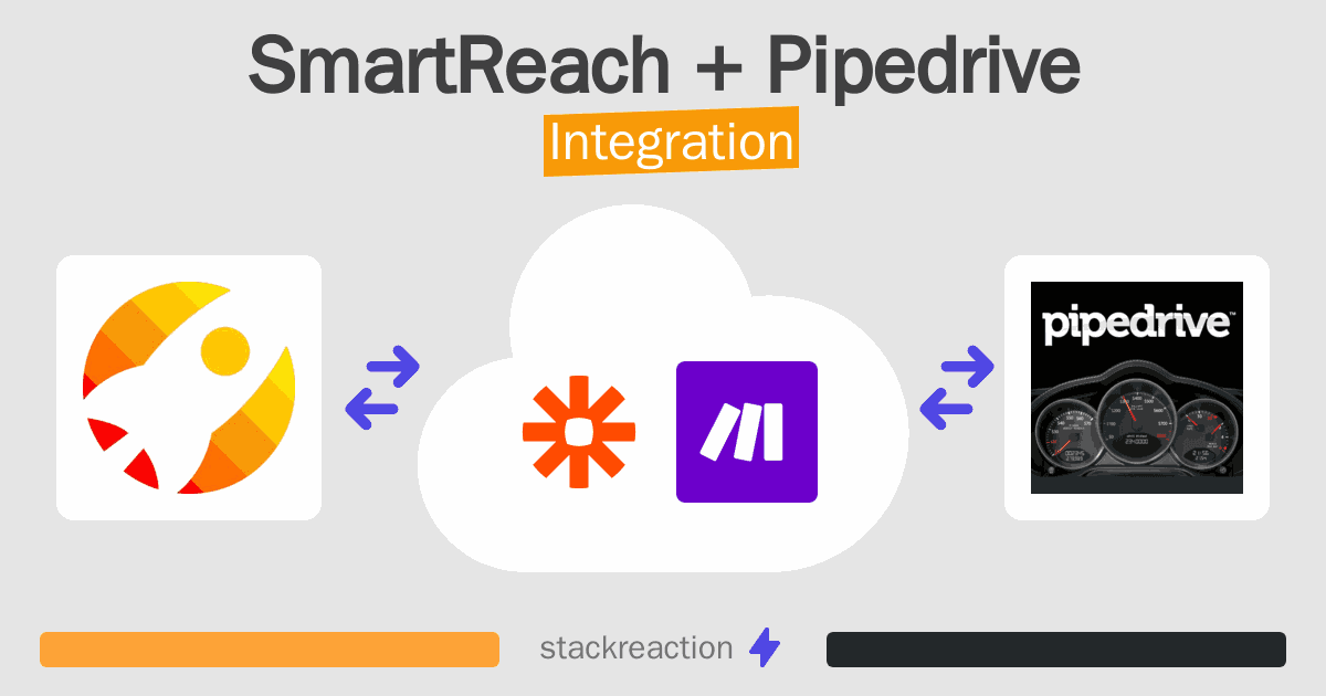 SmartReach and Pipedrive Integration