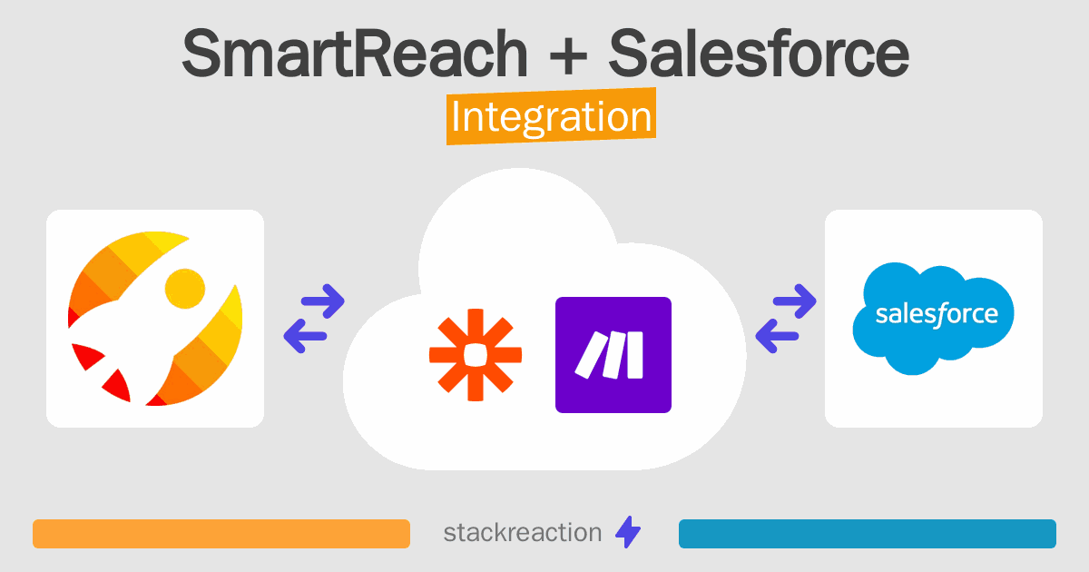 SmartReach and Salesforce Integration