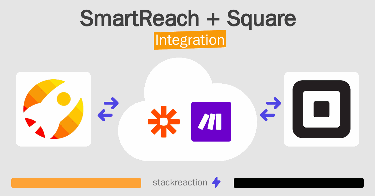 SmartReach and Square Integration