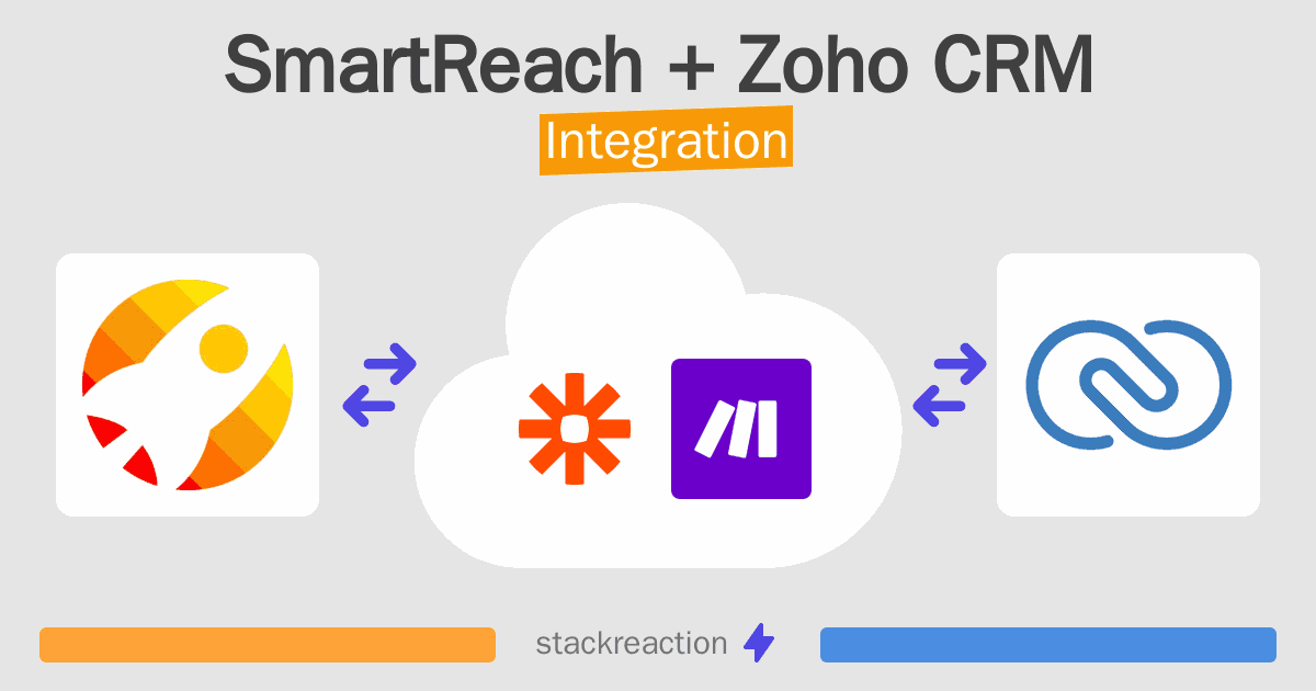 SmartReach and Zoho CRM Integration