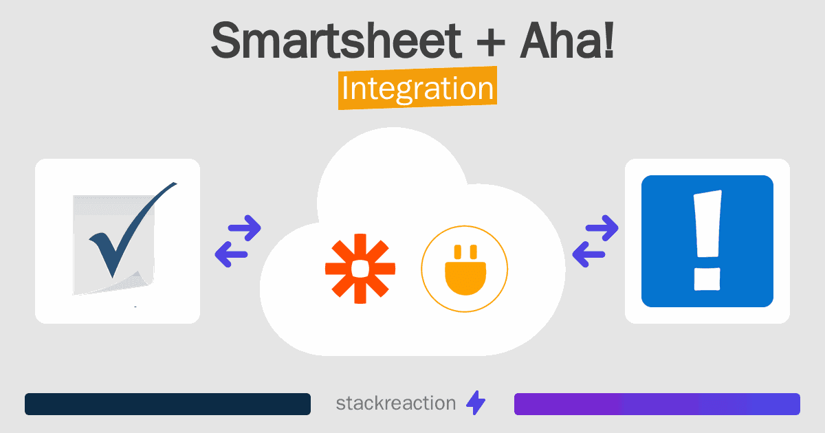 Smartsheet and Aha! Integration