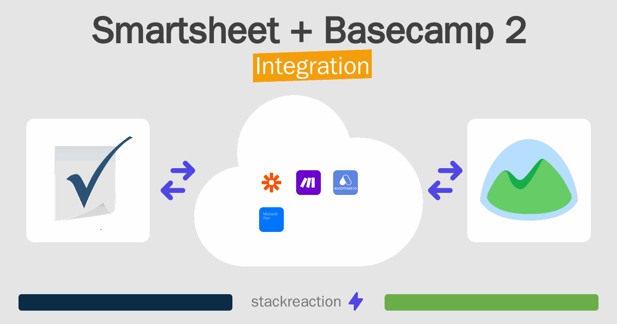 Smartsheet and Basecamp 2 Integration