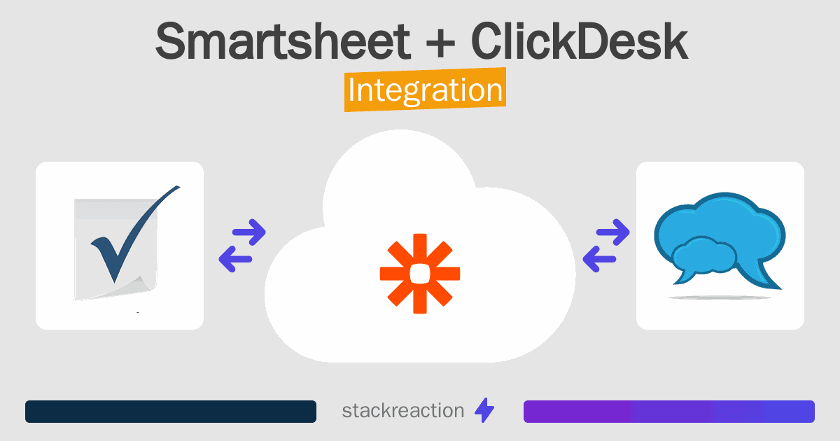 Smartsheet and ClickDesk Integration