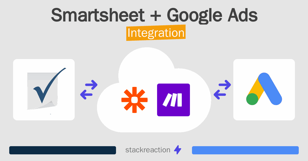 Smartsheet and Google Ads Integration