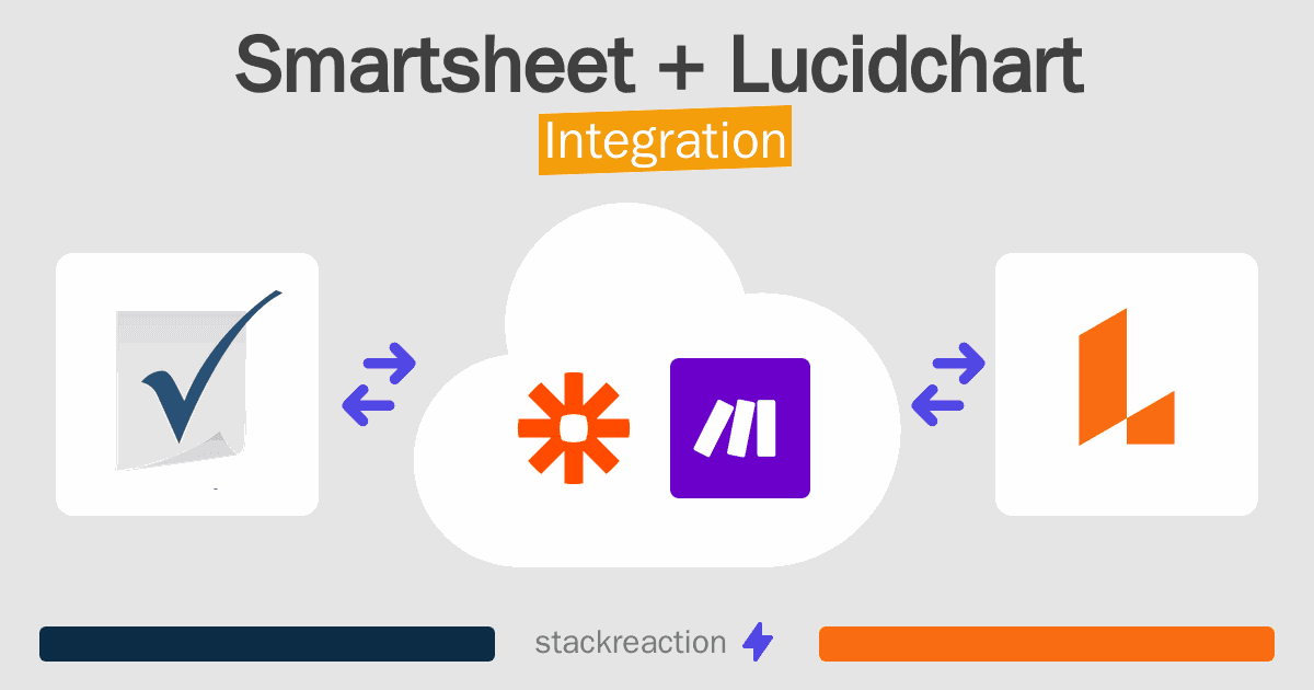 Smartsheet and Lucidchart Integration