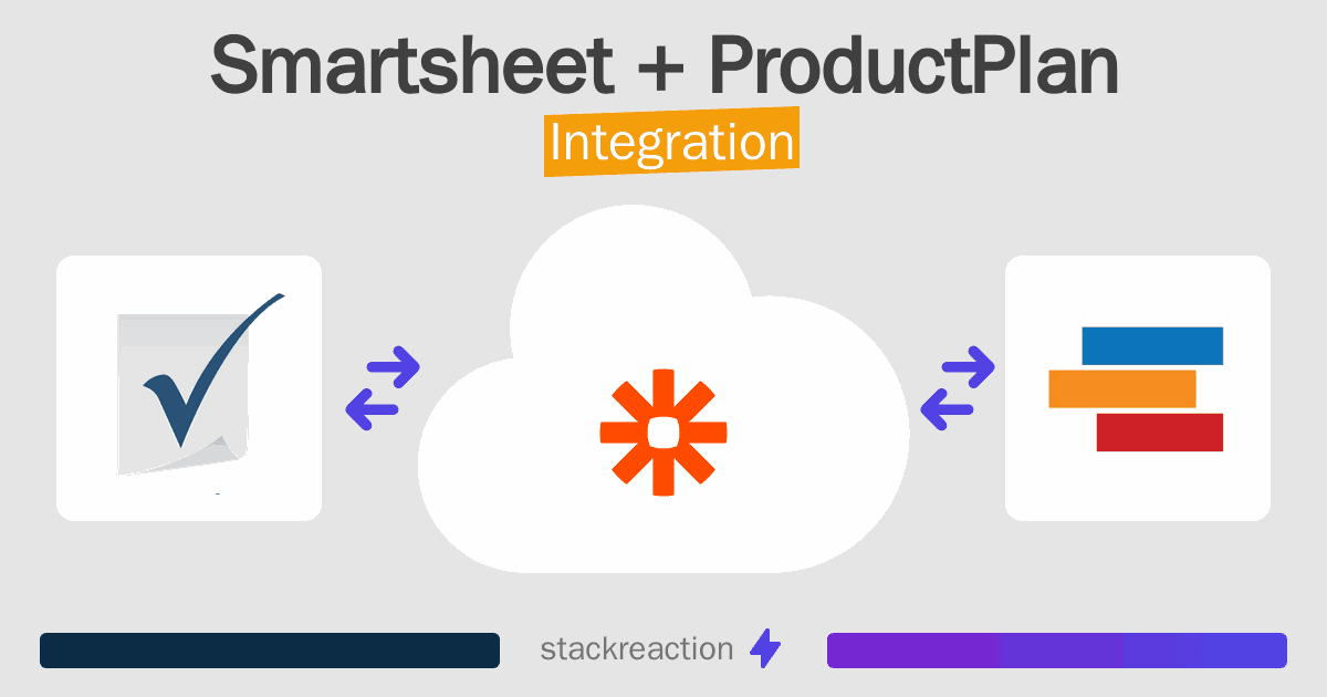 Smartsheet and ProductPlan Integration