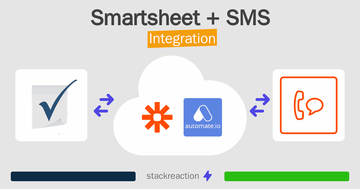 Smartsheet and SMS Integration