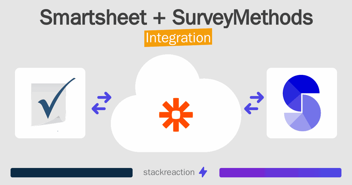 Smartsheet and SurveyMethods Integration