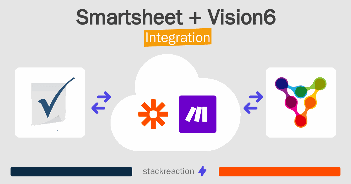 Smartsheet and Vision6 Integration