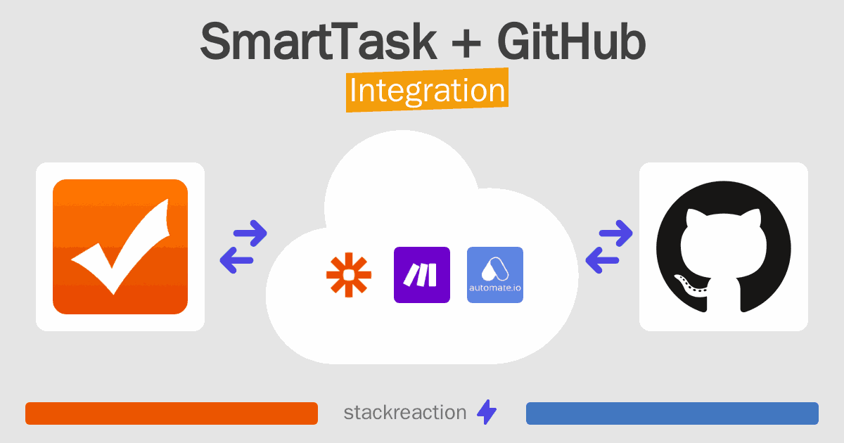 SmartTask and GitHub Integration