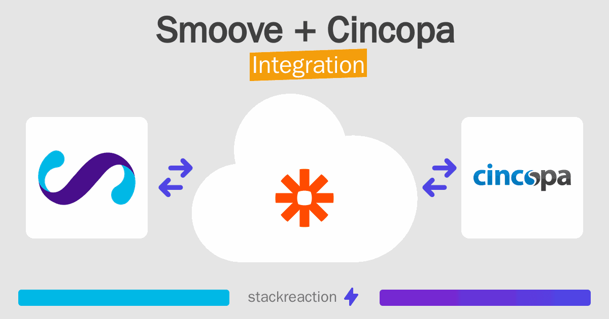 Smoove and Cincopa Integration