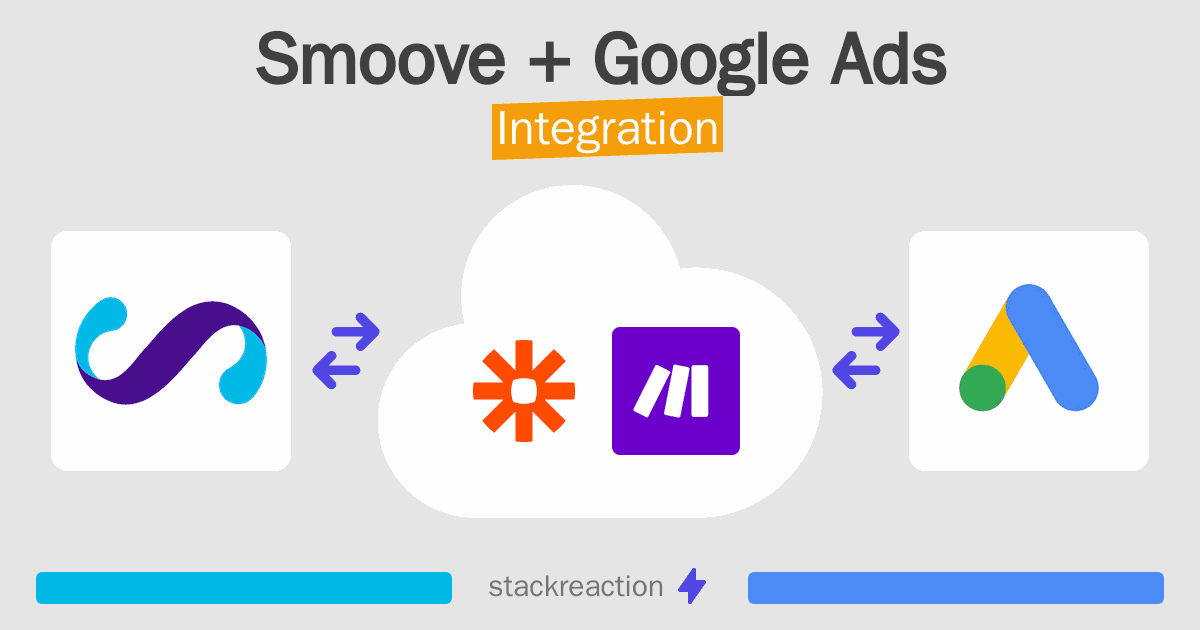 Smoove and Google Ads Integration