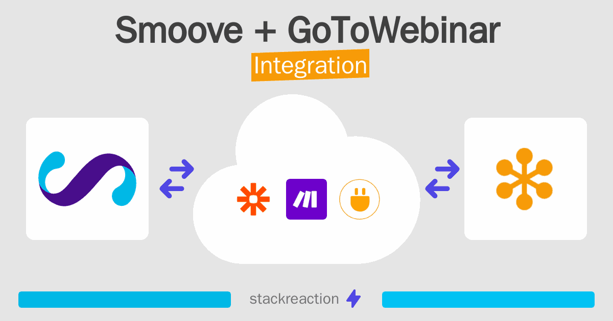 Smoove and GoToWebinar Integration