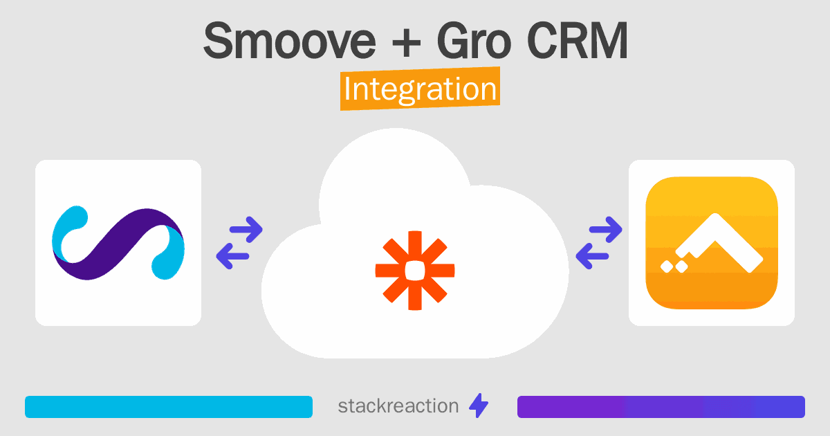 Smoove and Gro CRM Integration