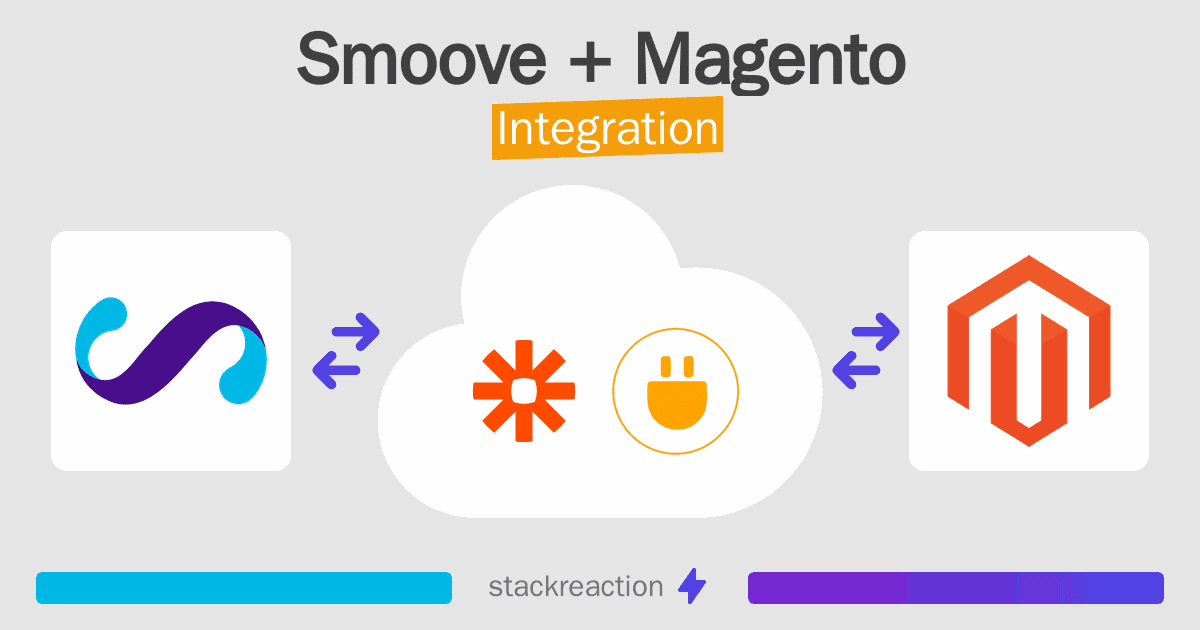 Smoove and Magento Integration
