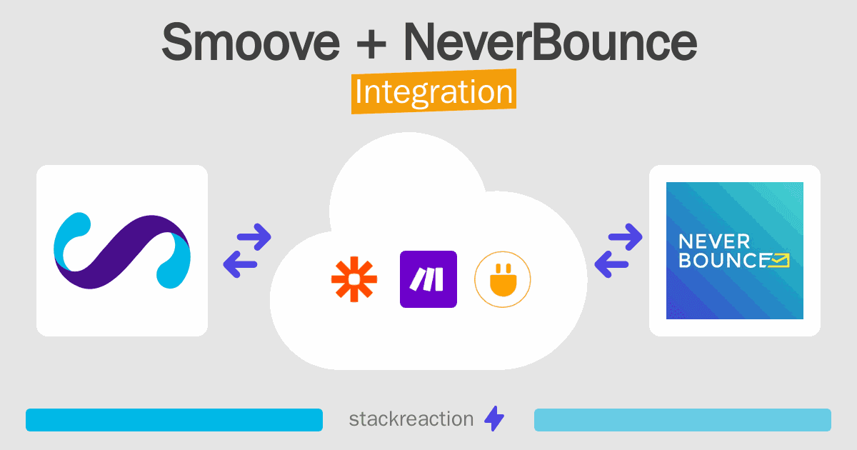 Smoove and NeverBounce Integration