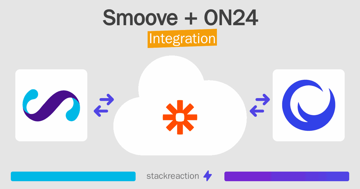 Smoove and ON24 Integration