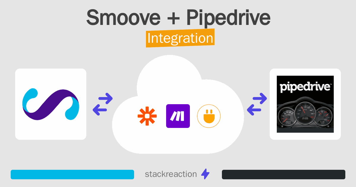 Smoove and Pipedrive Integration
